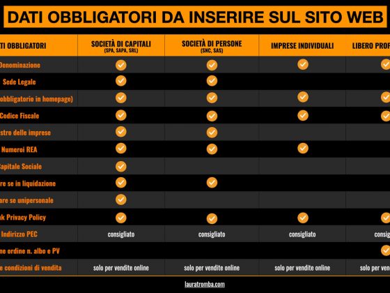 tabella dati obbligatori sito web